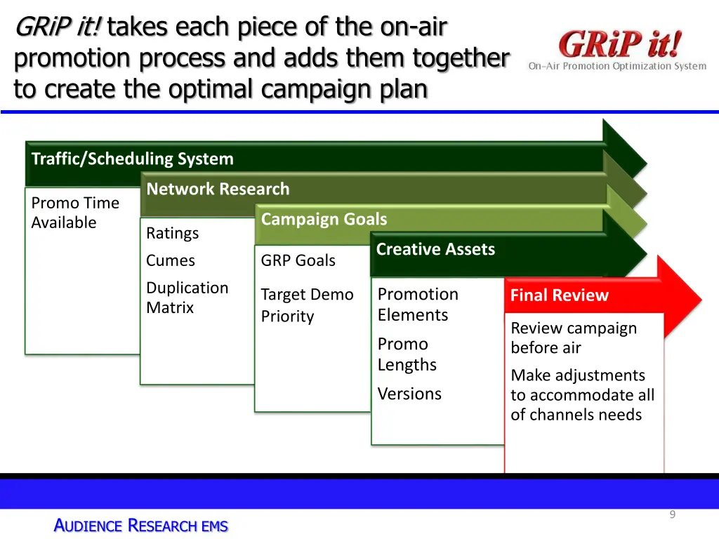 grip it takes each piece of the on air promotion