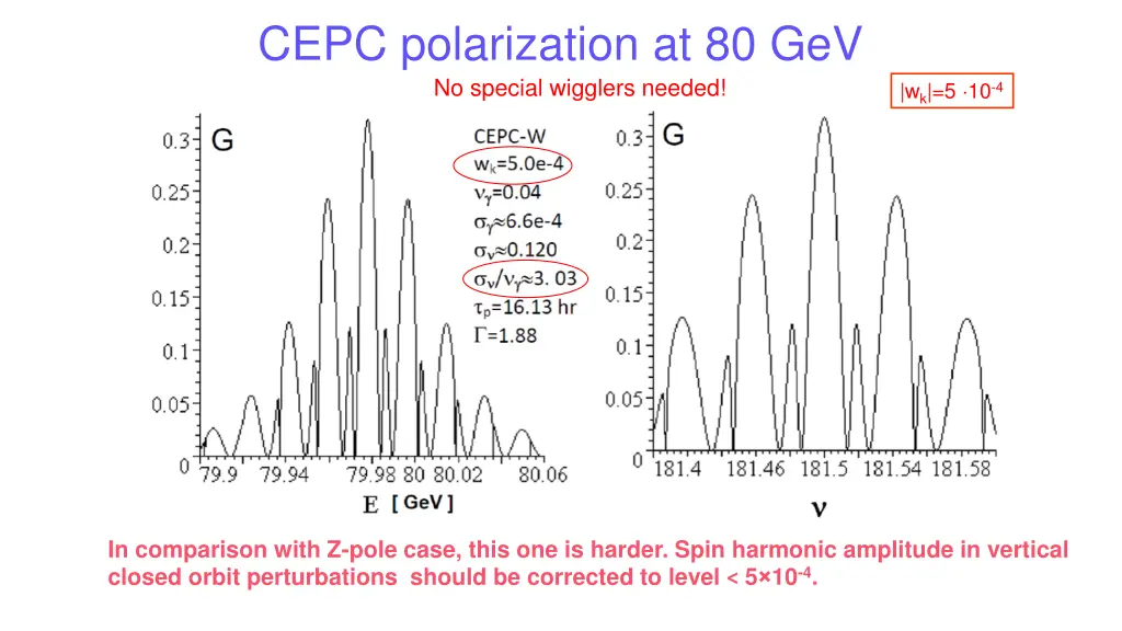 cepc polarization at 80 gev no special wigglers