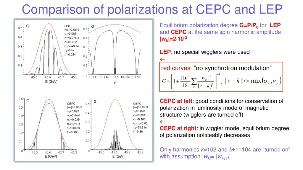 comparison of polarizations at cepc and lep