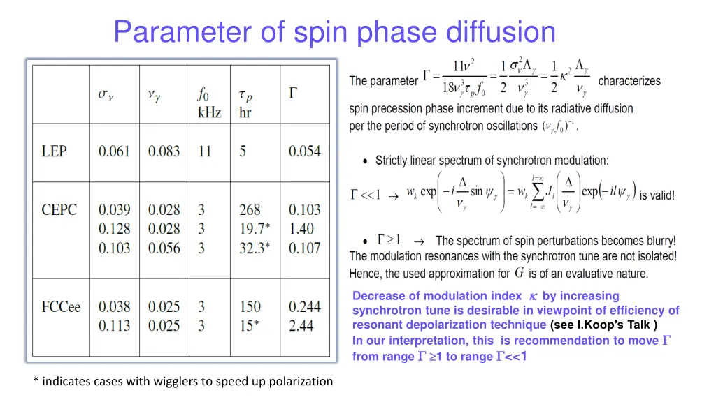 parameter of spin phase diffusion