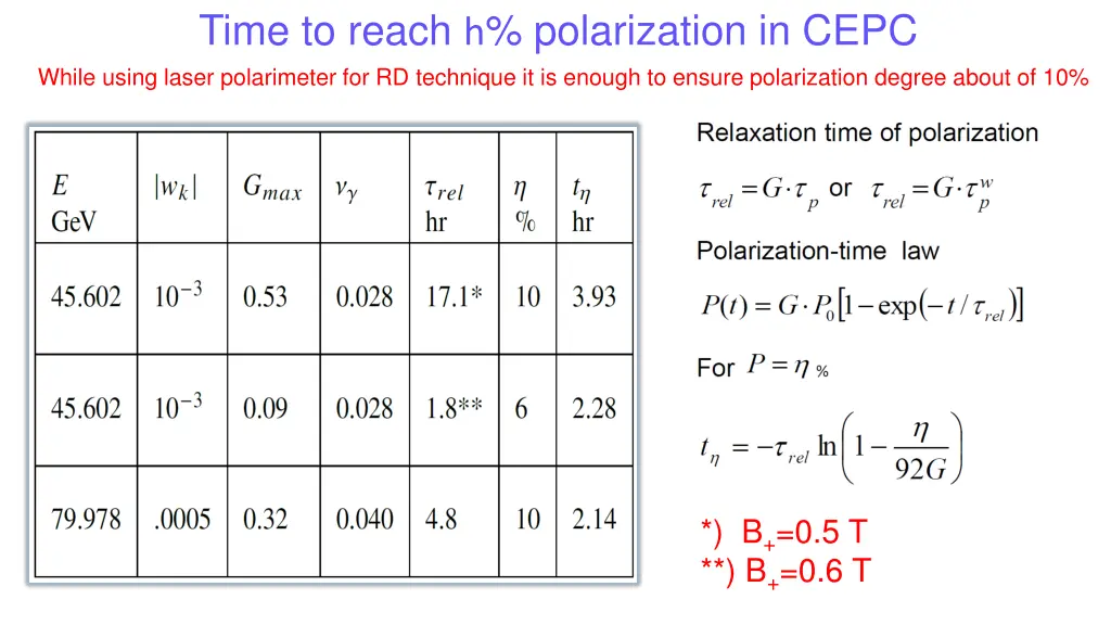 time to reach h polarization in cepc while using