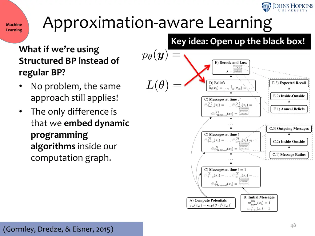 approximation aware learning