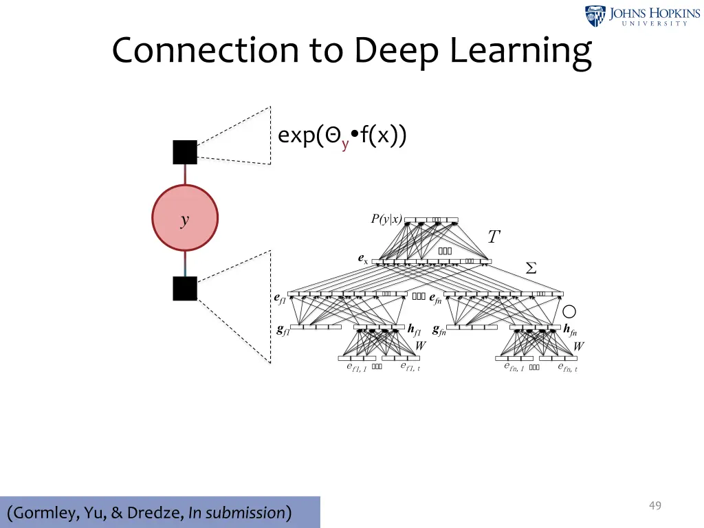 connection to deep learning