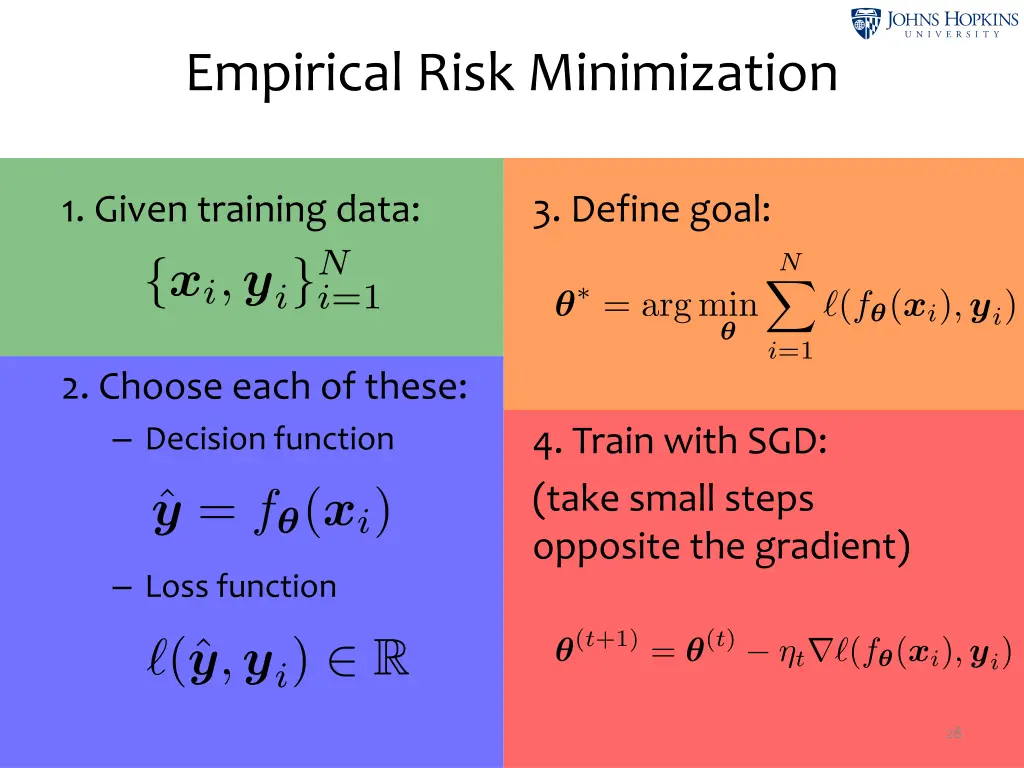 empirical risk minimization 1