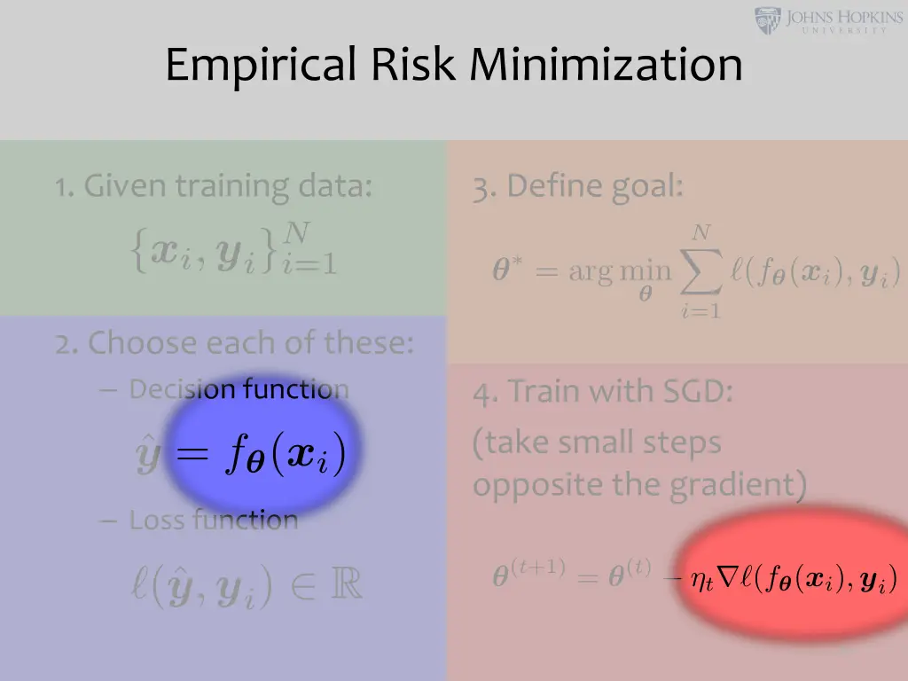 empirical risk minimization 2