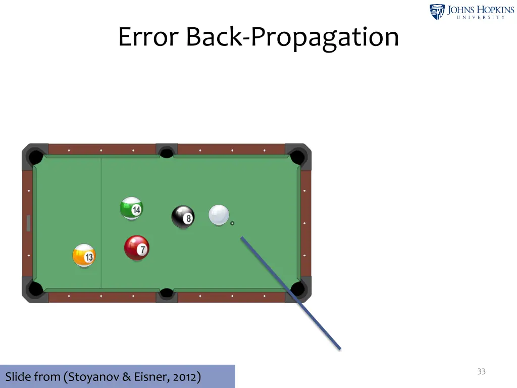 error back propagation 1