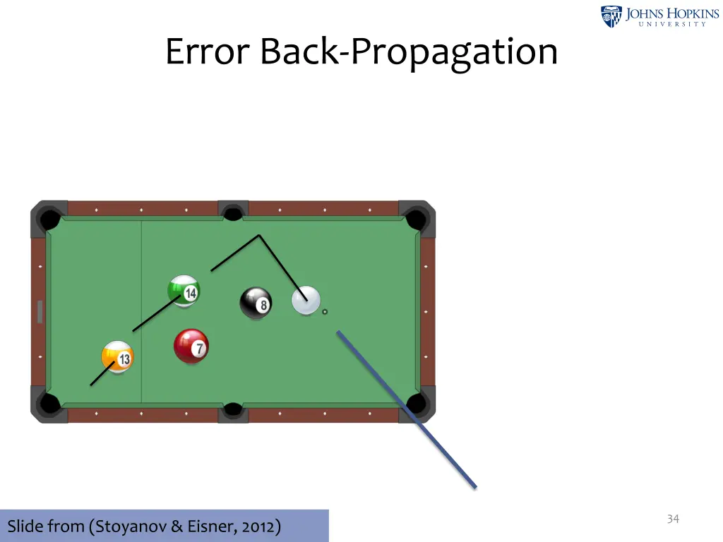 error back propagation 2