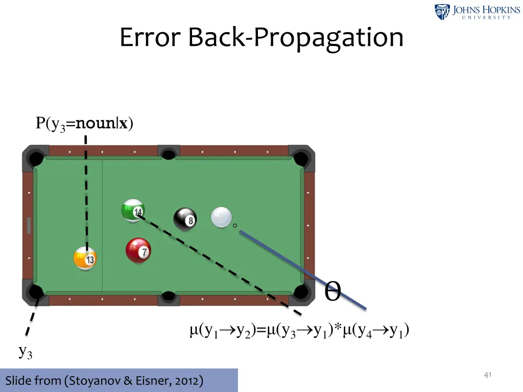 error back propagation 9