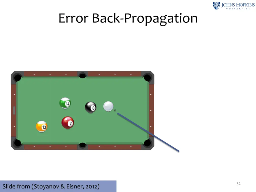 error back propagation