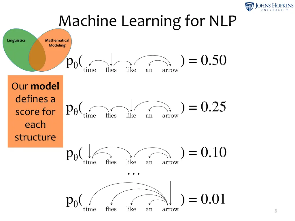 machine learning for nlp 1