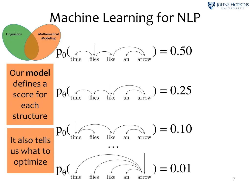 machine learning for nlp 2