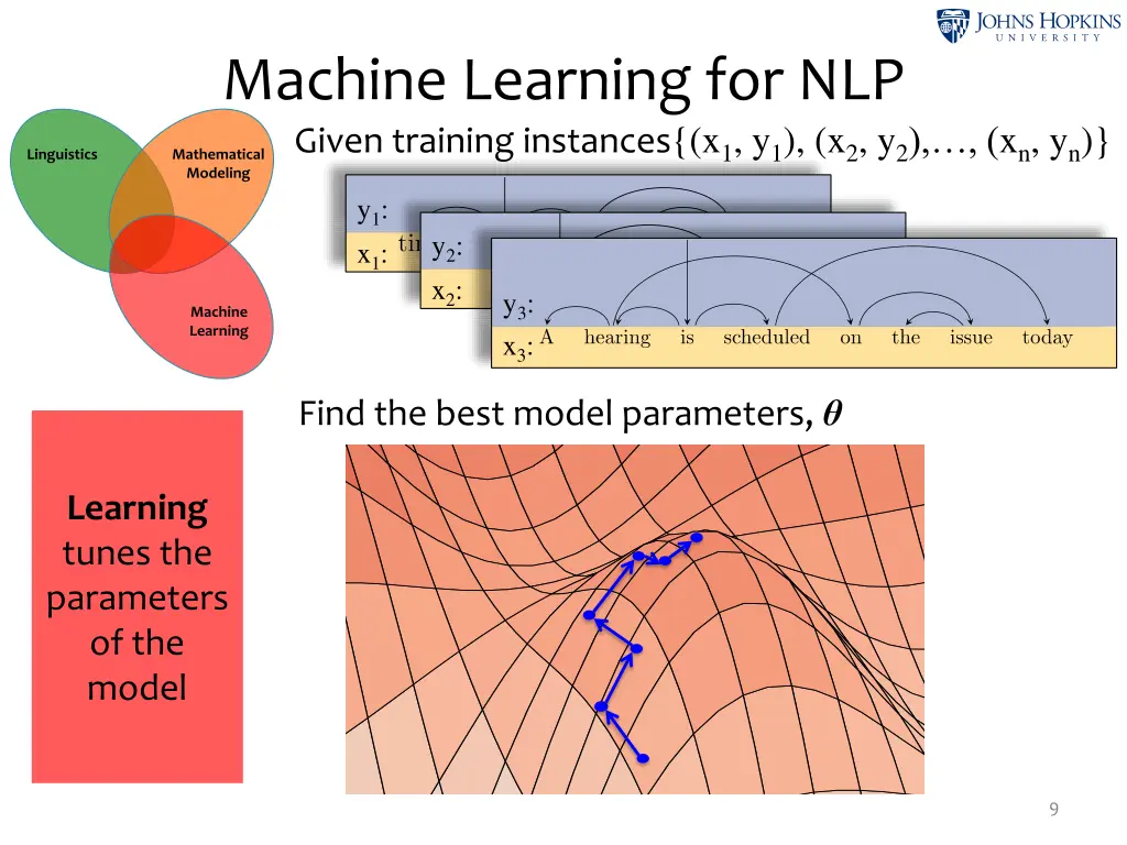 machine learning for nlp given training instances 1