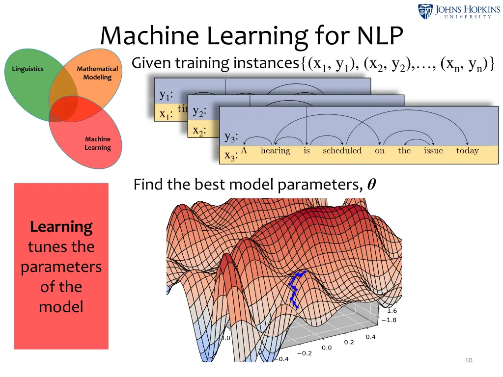 machine learning for nlp given training instances 2