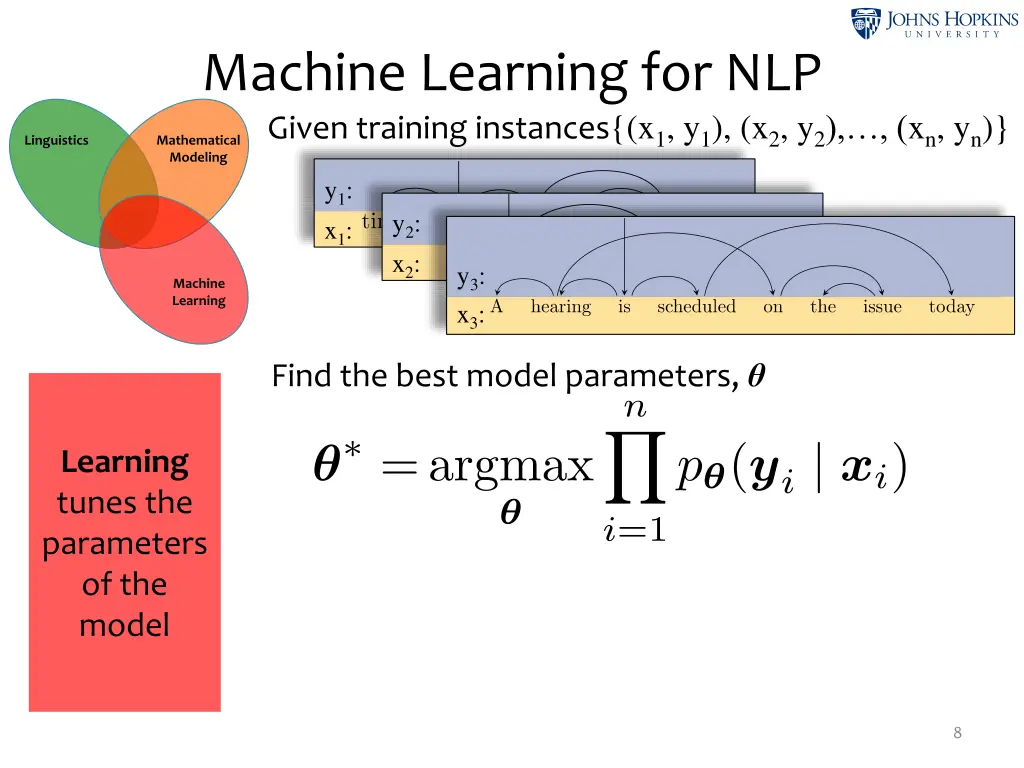 machine learning for nlp given training instances