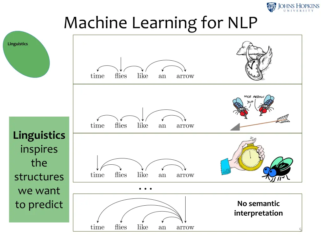 machine learning for nlp