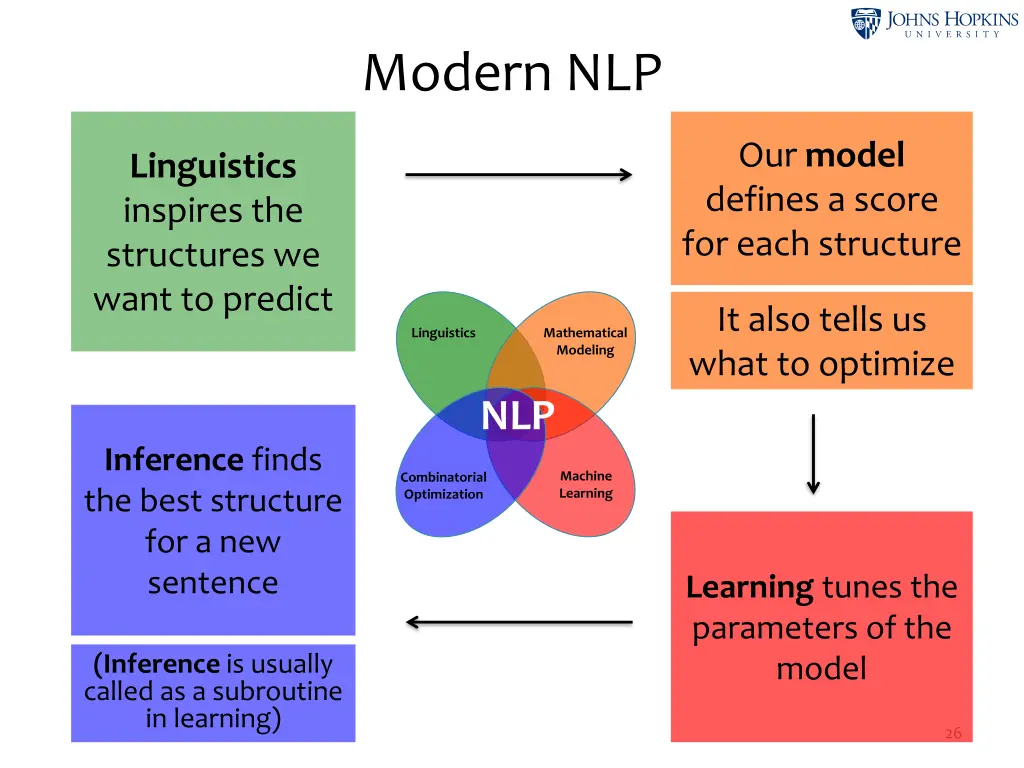 modern nlp 2