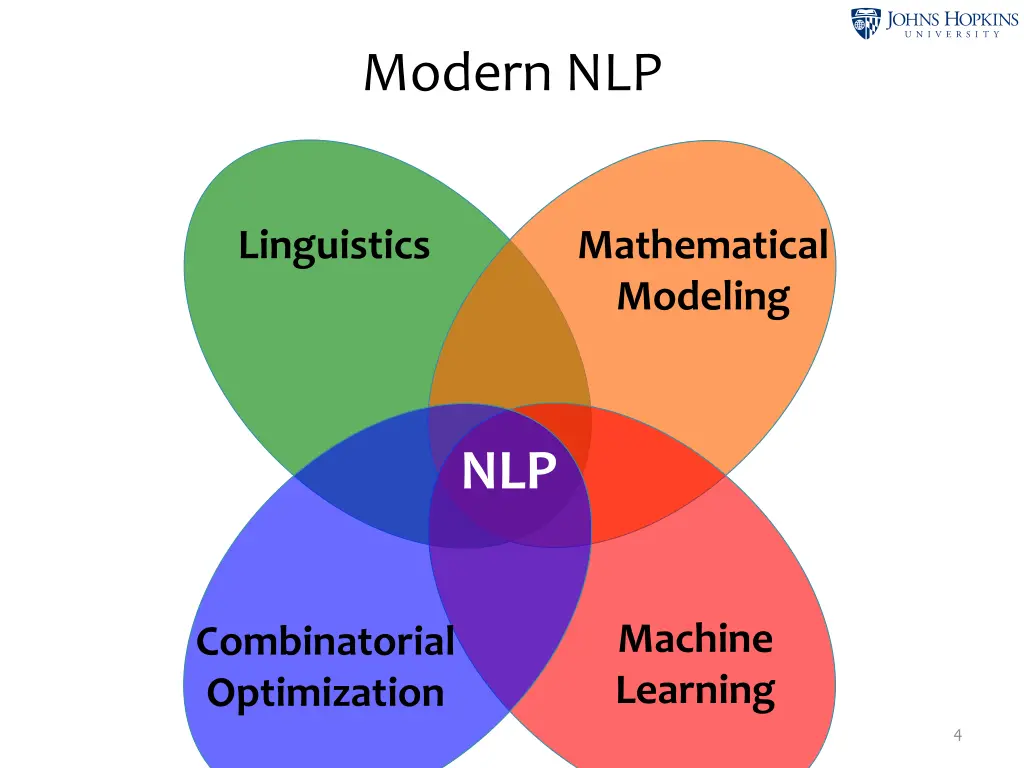 modern nlp