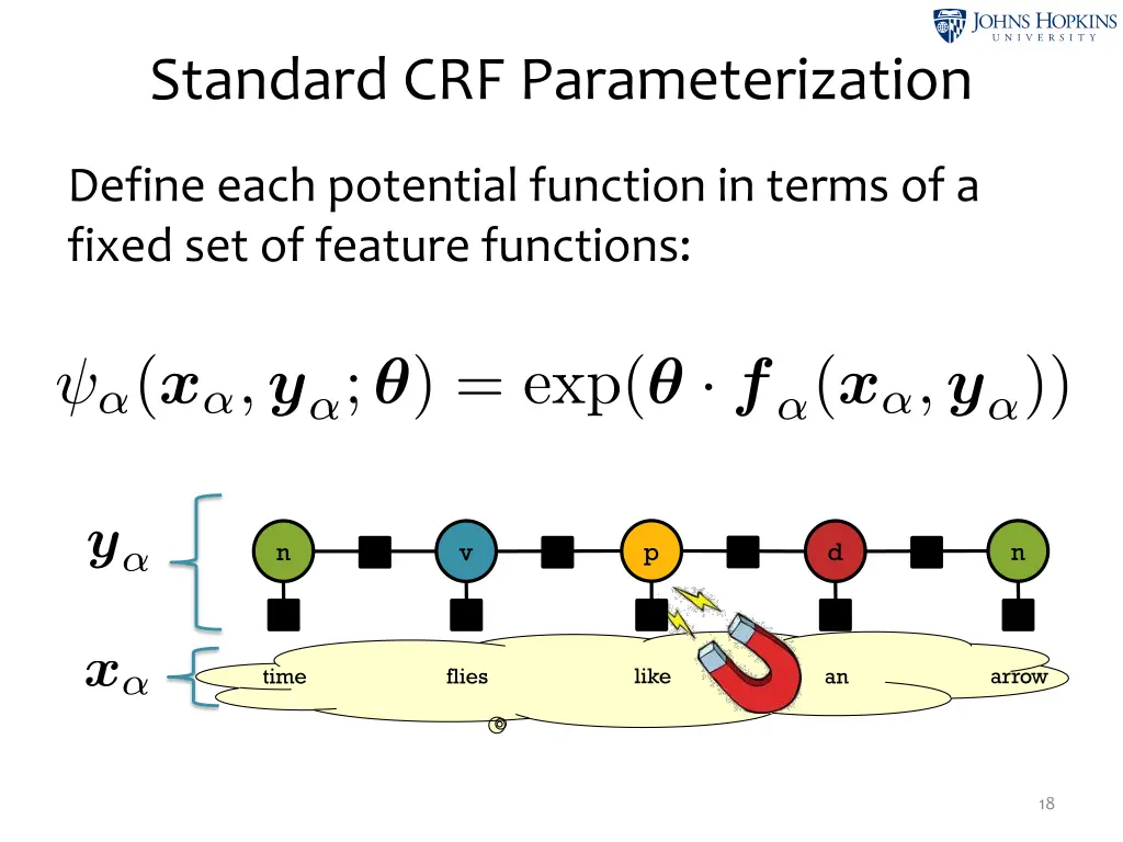 standard crf parameterization 1