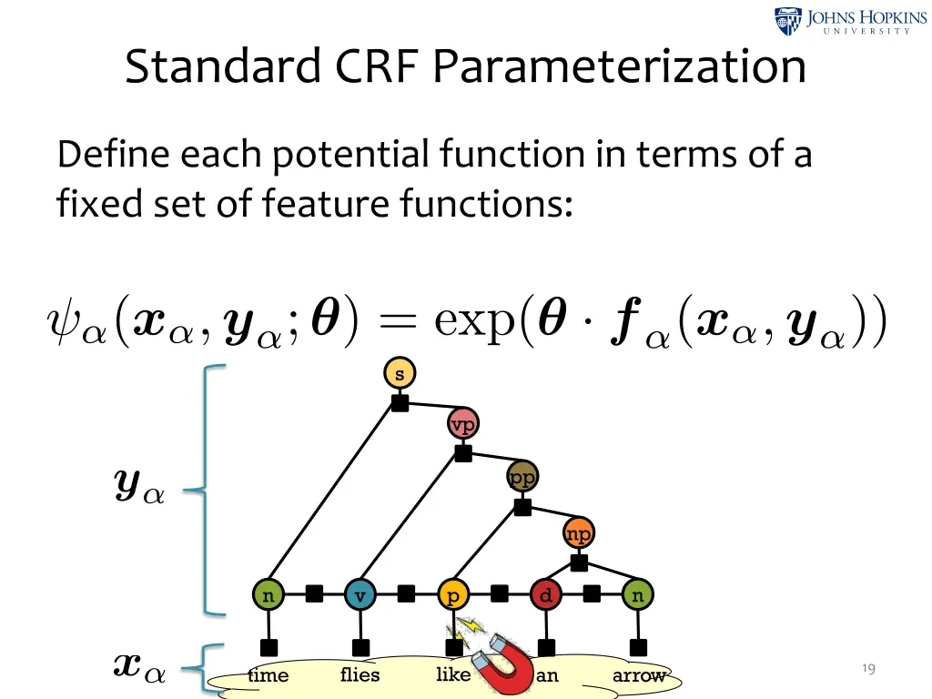 standard crf parameterization 2