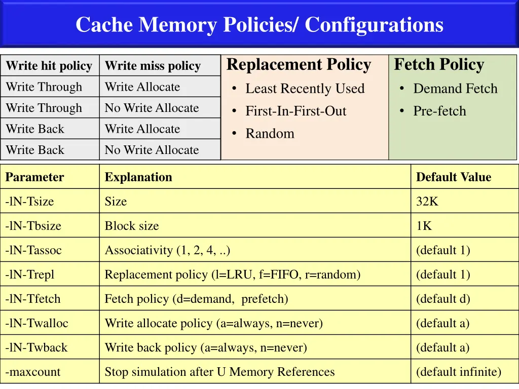 cache memory policies configurations