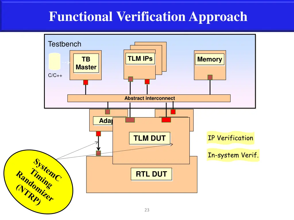 functional verification approach