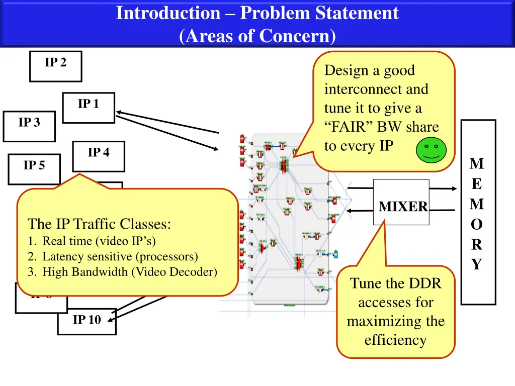 introduction problem statement areas of concern