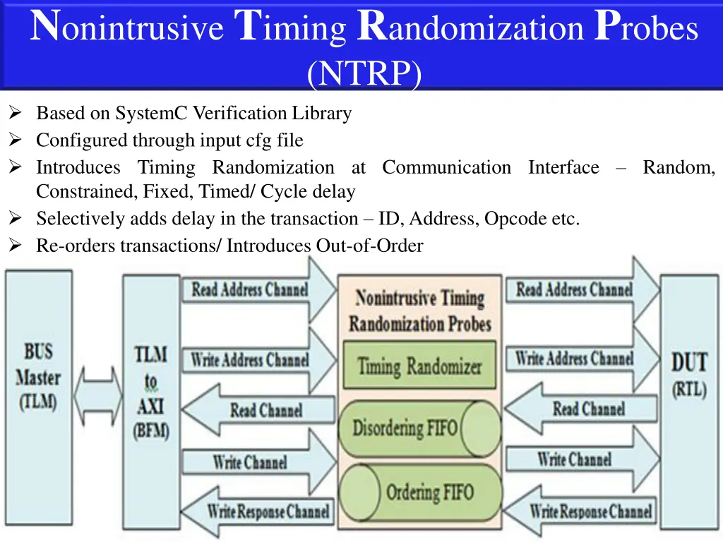 n onintrusive t iming r andomization p robes ntrp