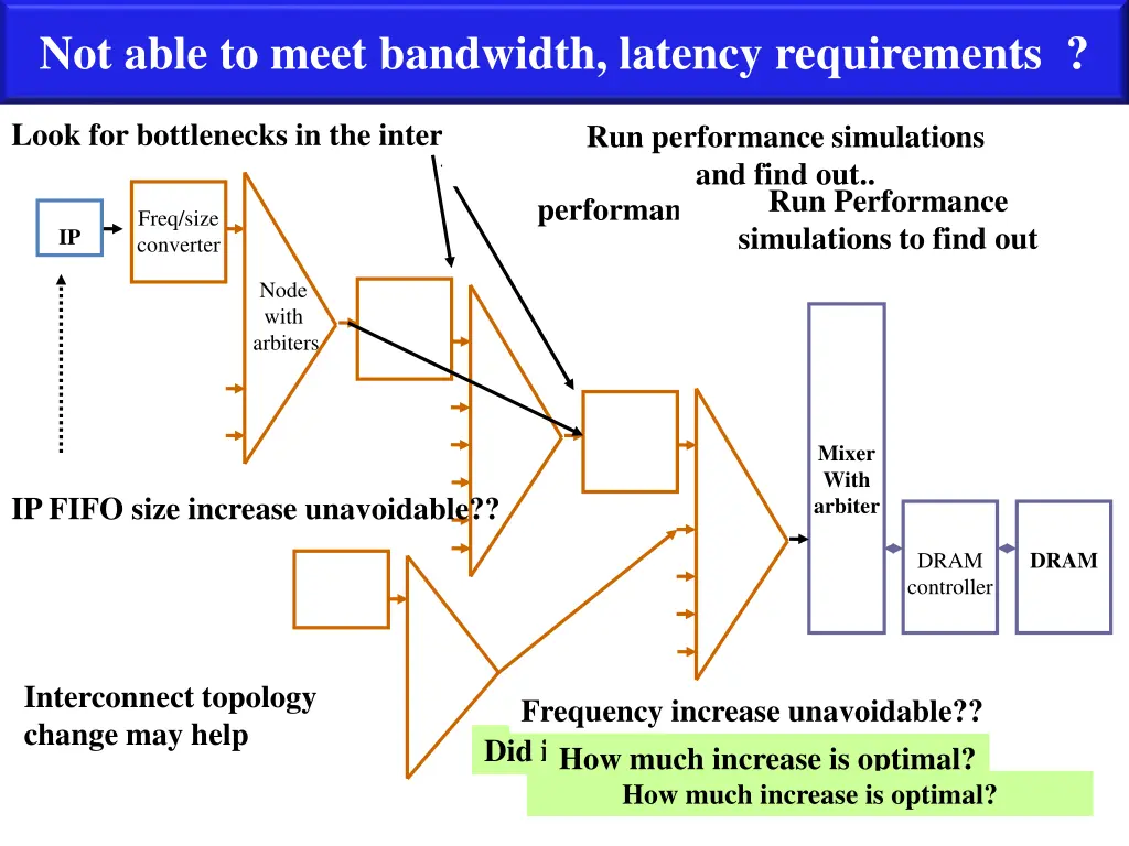 not able to meet bandwidth latency requirements