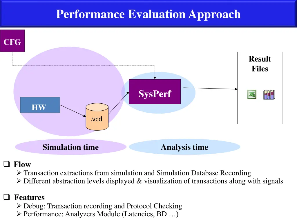 performance evaluation approach