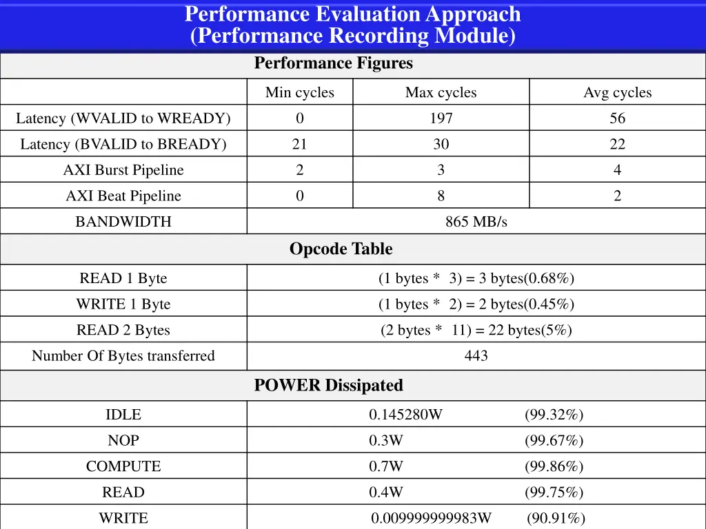 performance evaluation approach performance 1