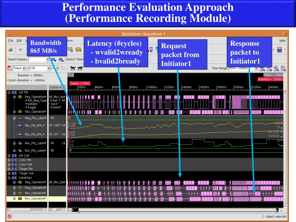 performance evaluation approach performance