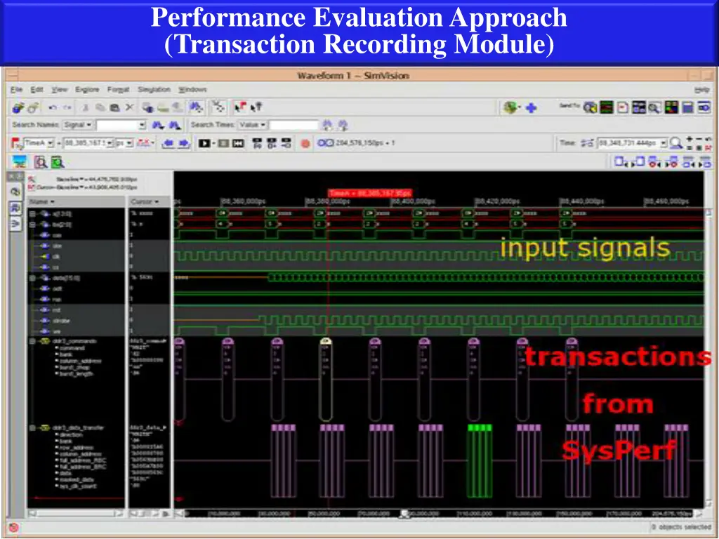 performance evaluation approach transaction