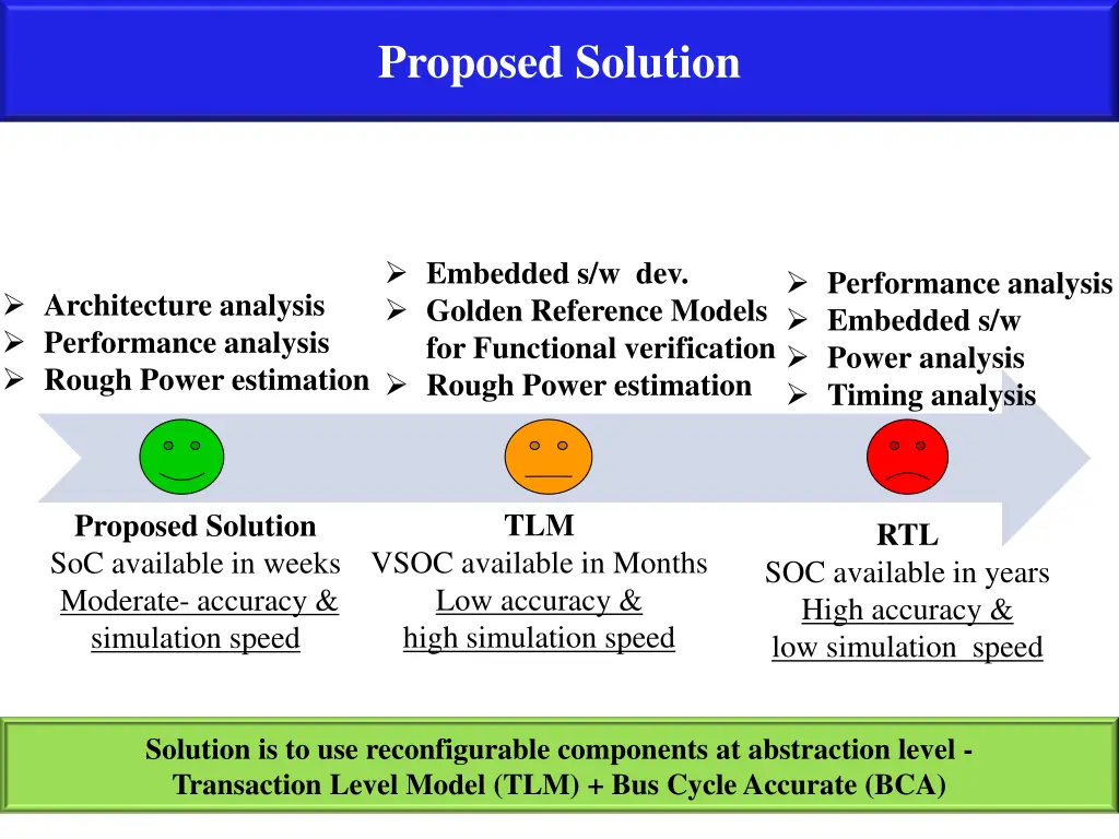 proposed solution