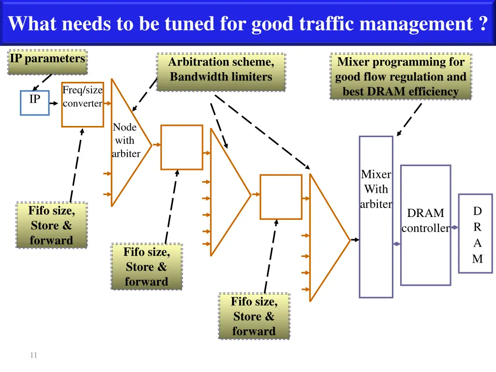 what needs to be tuned for good traffic management