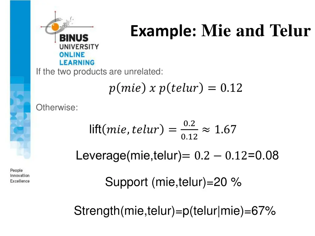 example mie and telur