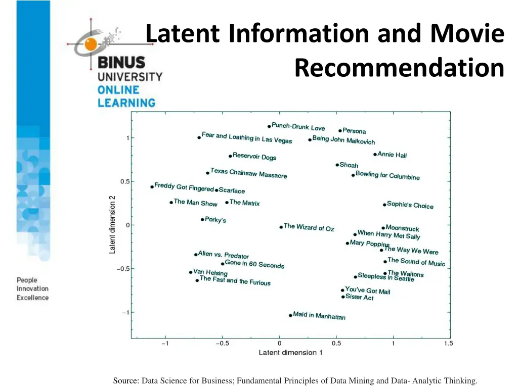 latent information and movie recommendation