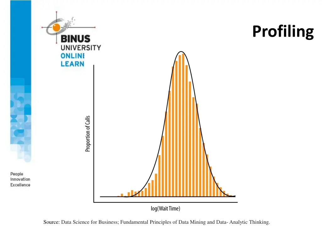 profiling 1