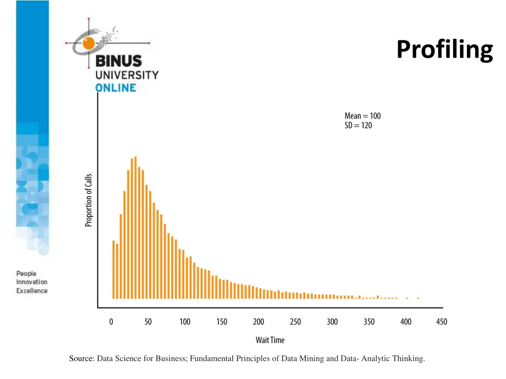 profiling