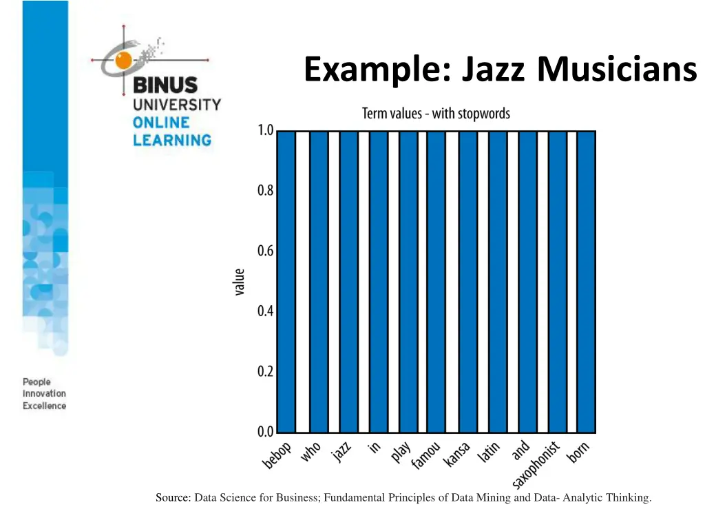 example jazz musicians 1