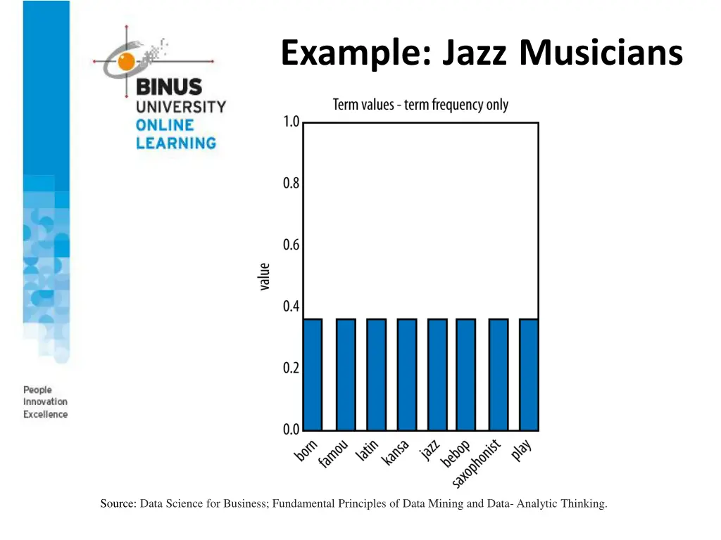 example jazz musicians 2