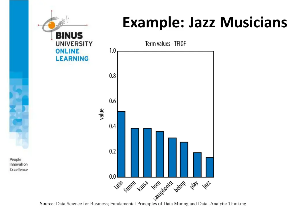 example jazz musicians 3