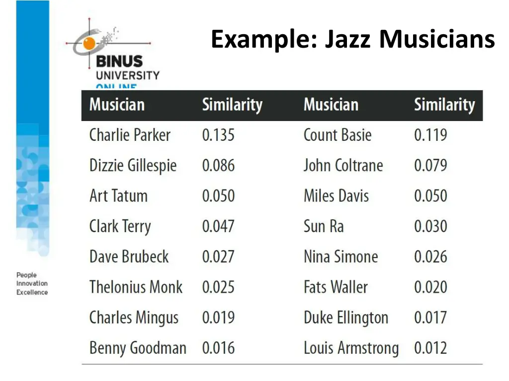 example jazz musicians 4