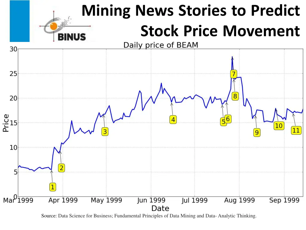 mining news stories to predict stock price 1