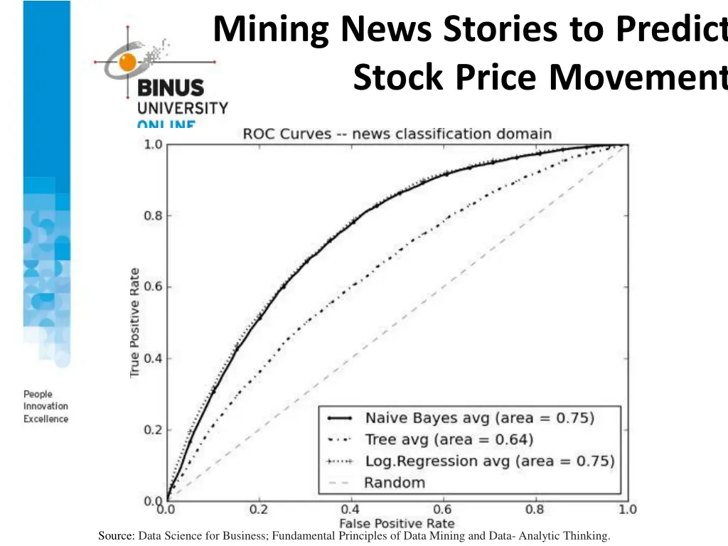 mining news stories to predict stock price 2