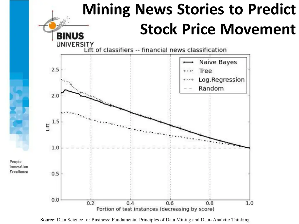 mining news stories to predict stock price 3