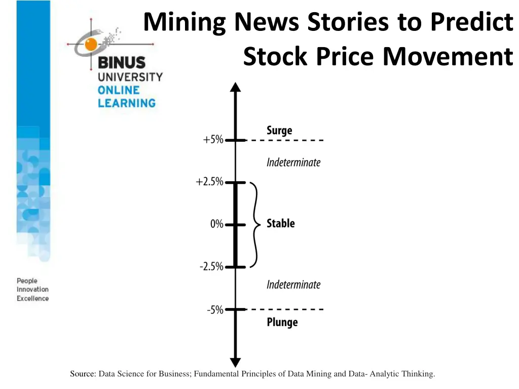 mining news stories to predict stock price