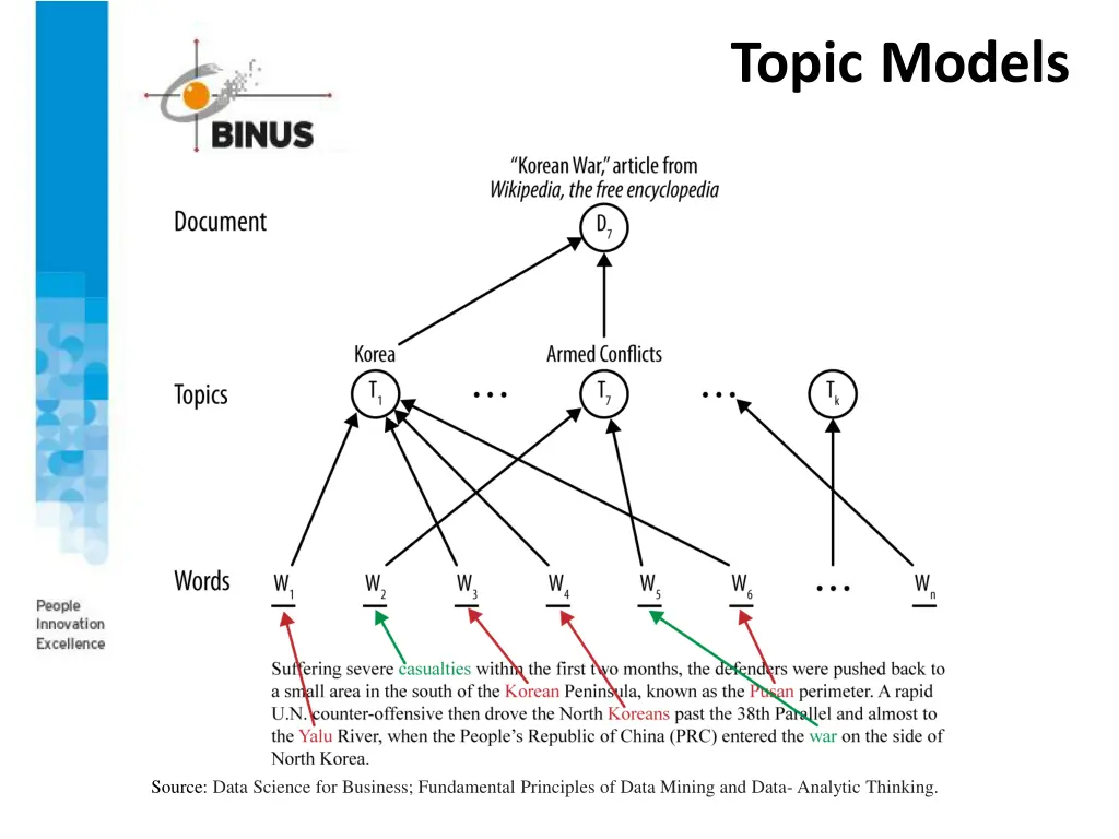 topic models