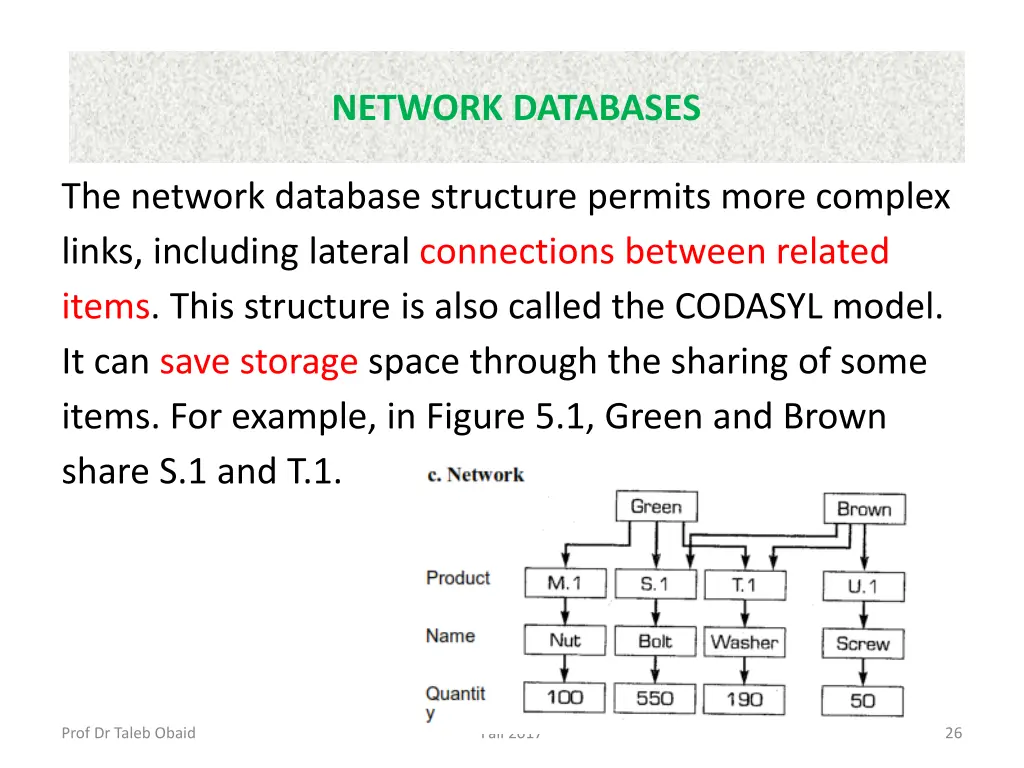 network databases