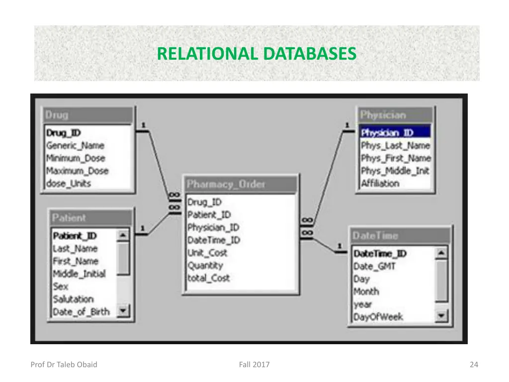 relational databases 1