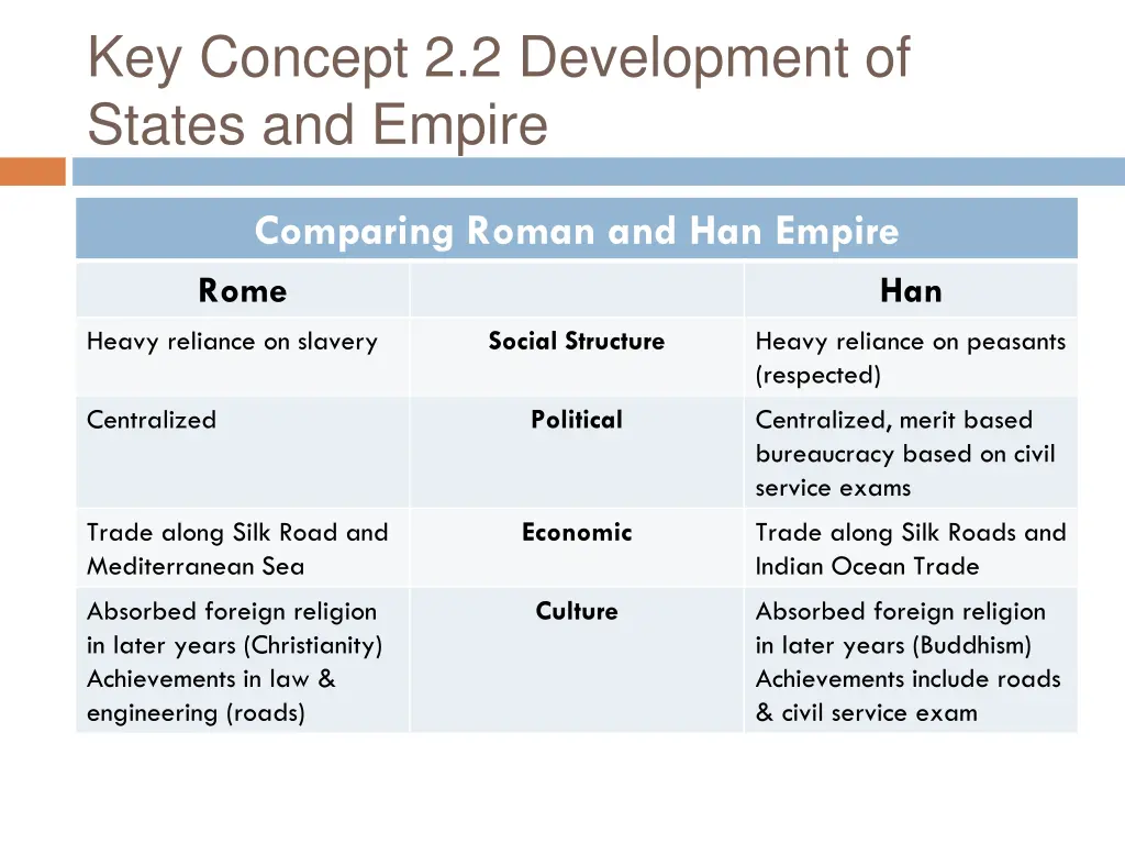 key concept 2 2 development of states and empire 10